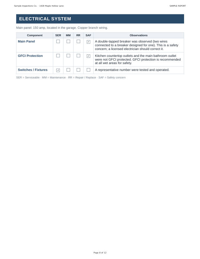 Preview of page 8 of your inspection report